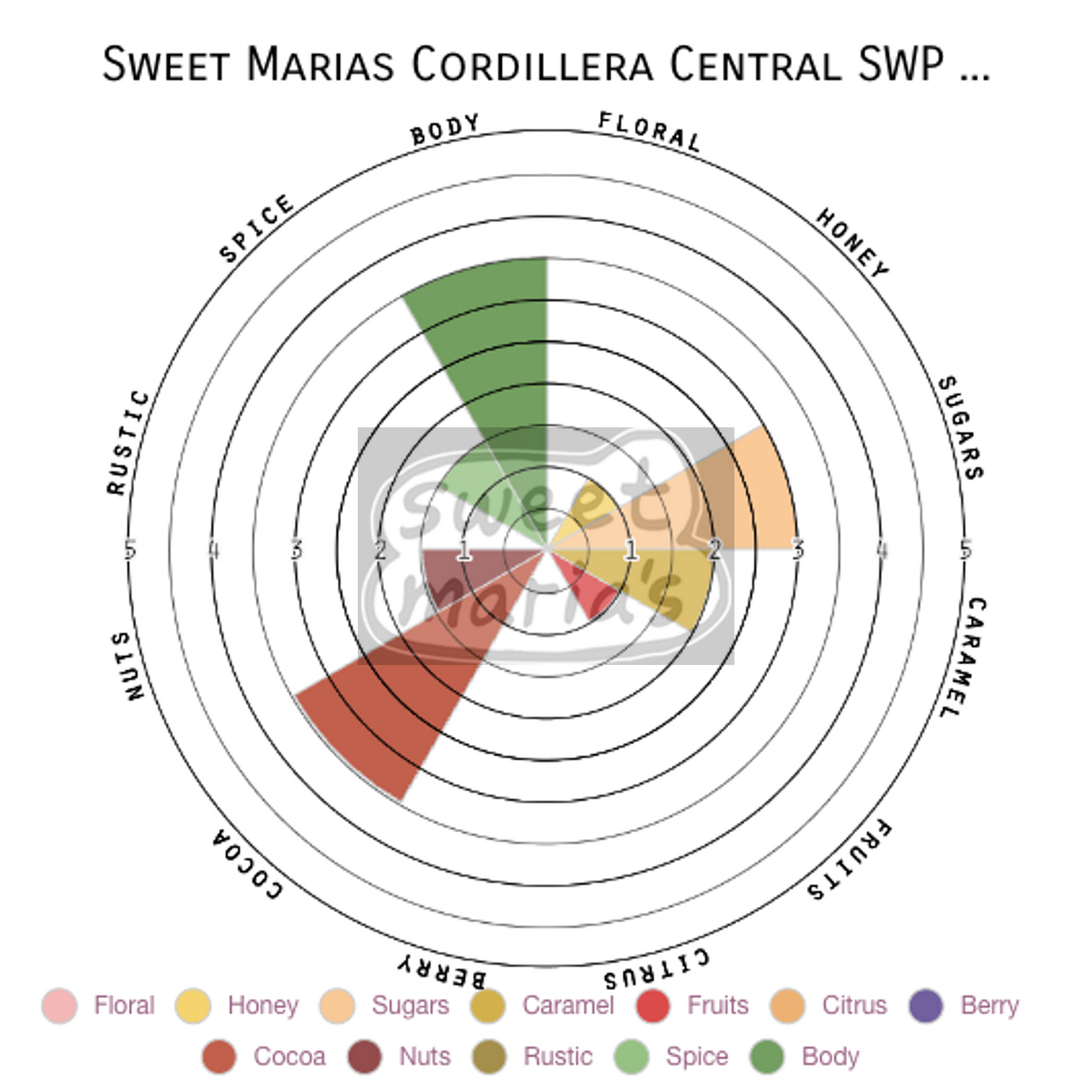 Cordillera Central SWP Decaf