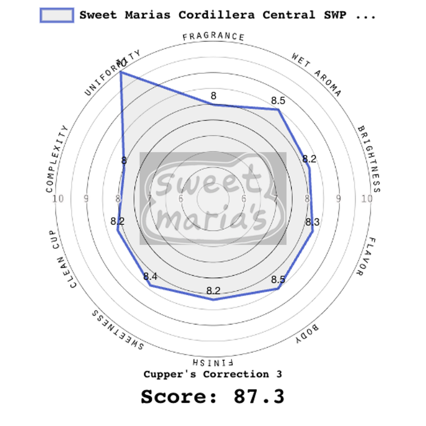Cordillera Central SWP Decaf