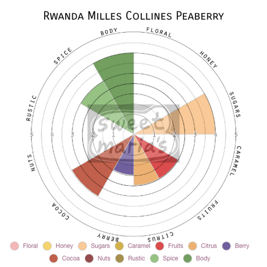 Rwanda Milles Collines Peaberry
