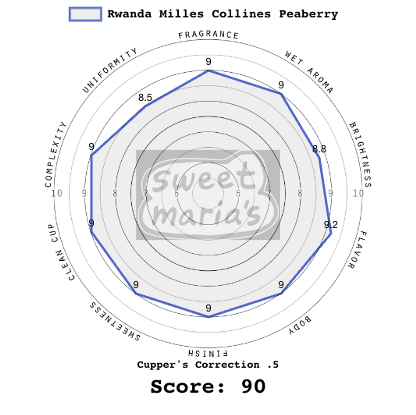 Rwanda Milles Collines Peaberry