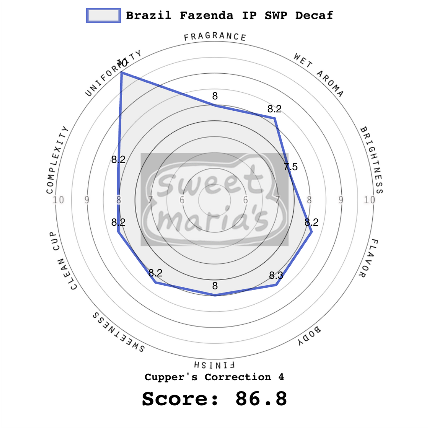 Brazil Fazenda IP SWP Decaf