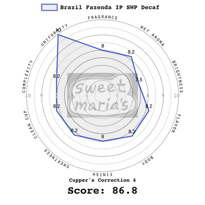 Brazil Fazenda IP SWP Decaf