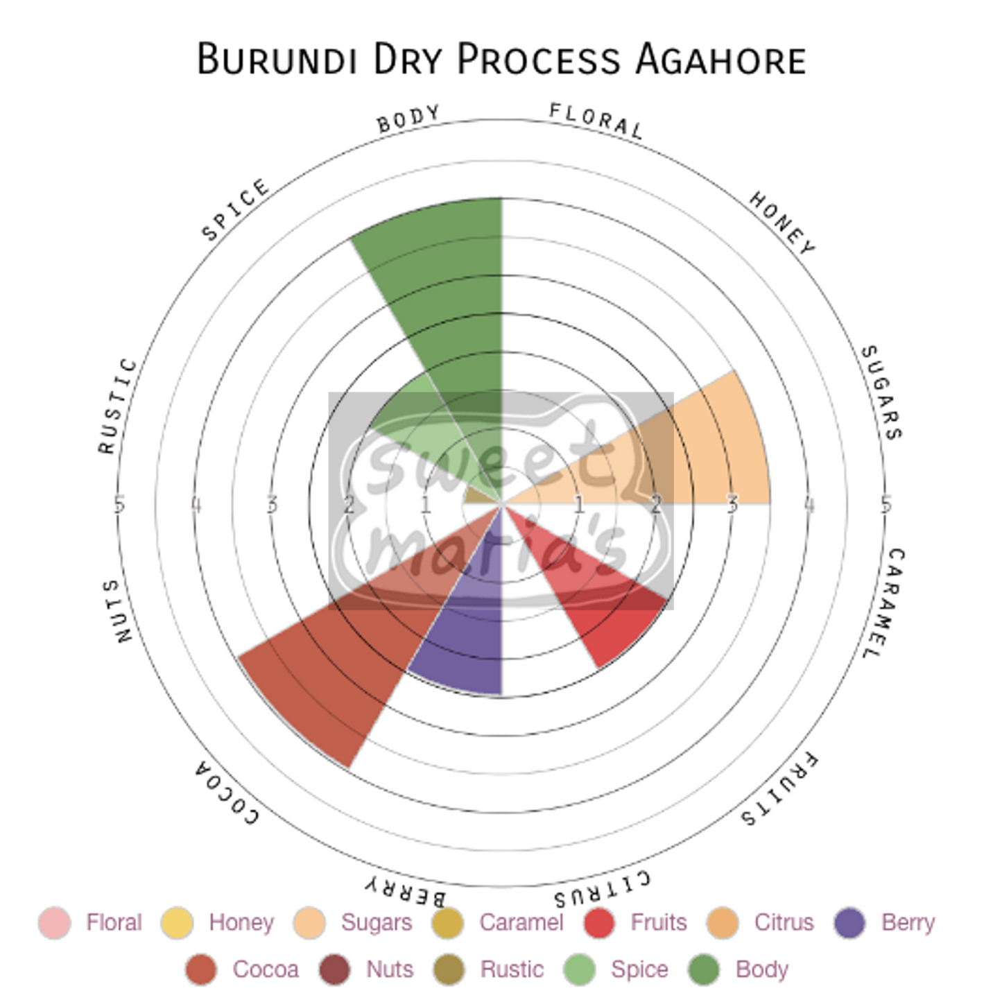 Burundi Dry Process Agahore