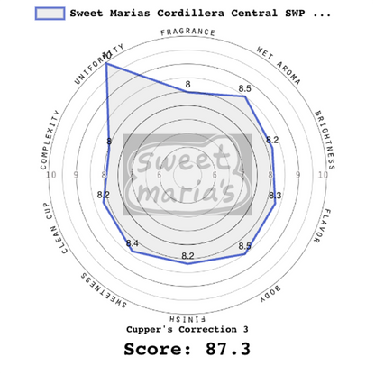 Cordillera Central SWP Decaf