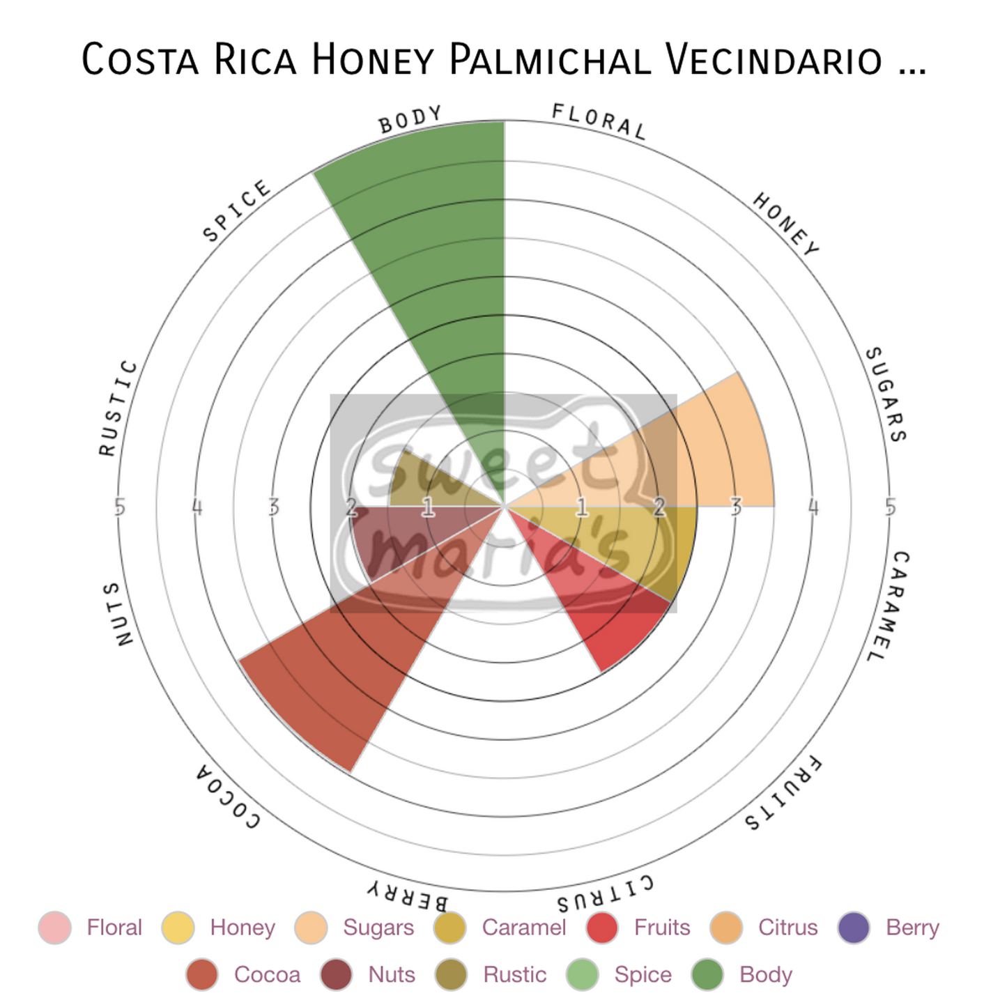 Costa Rica Honey Palmichal Vecindario