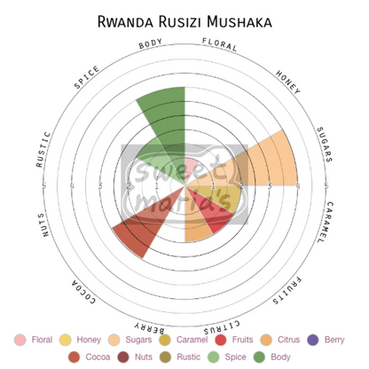 Rwanda Rusizi Mushaka